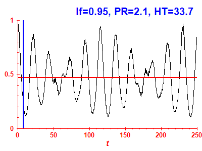 Survival probability